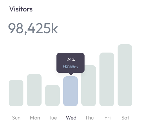 Seo Graph