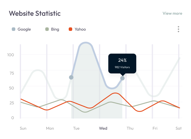 Seo Graph